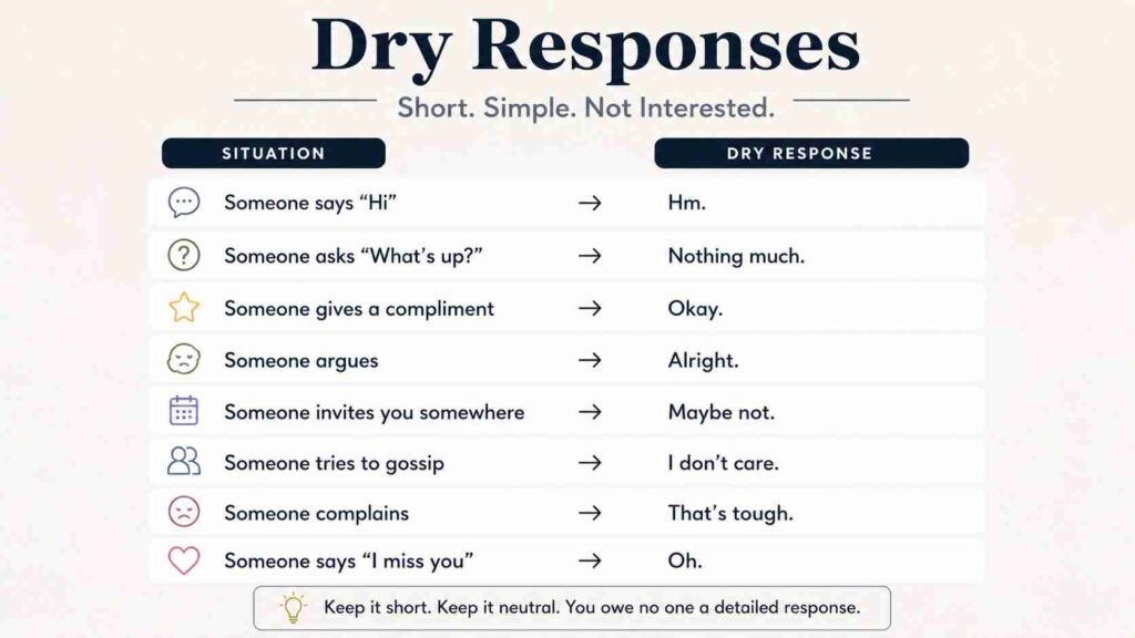 Dry Responses