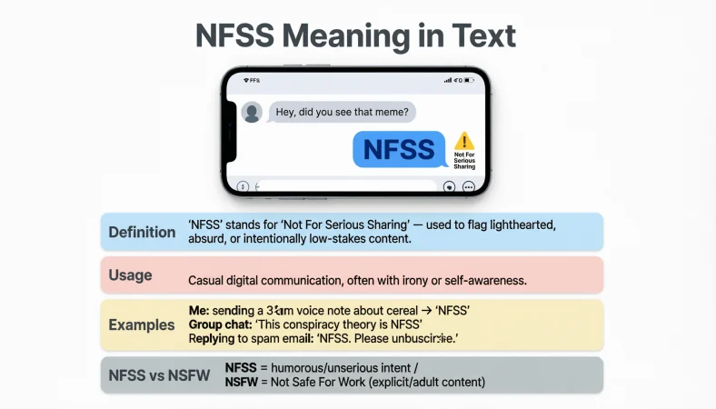 NFSS Meaning in Text