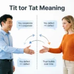 Tit for Tat Meaning