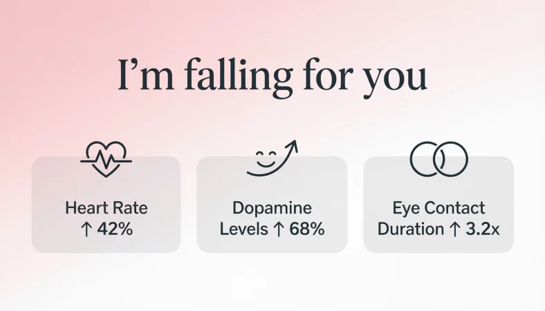 I’m falling for you responses